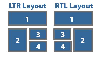 rtl layout meaning